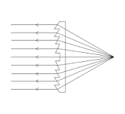 indicating how a linear fresnel works